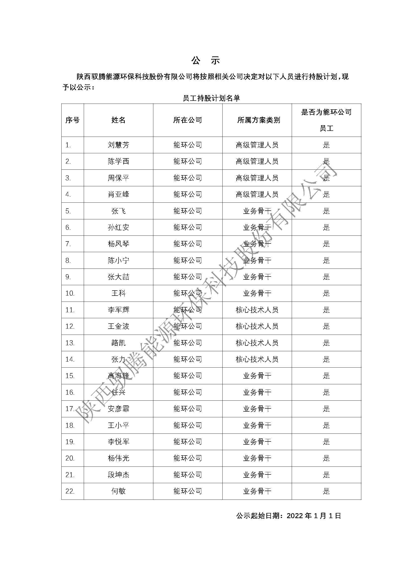 1-1馭騰能環激勵對象名單公示（網站公告）-正式公示.jpg